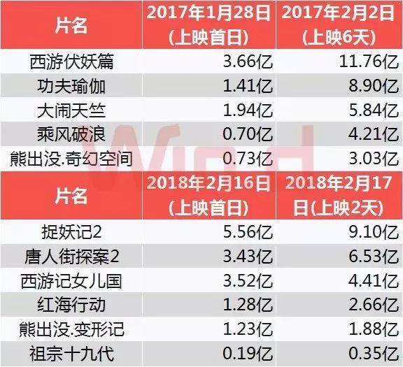 电影市场新纪元，大突围票房排行与行业变革
