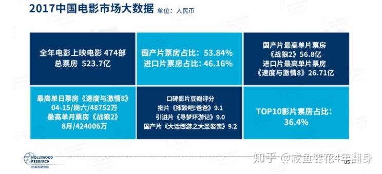 电影市场新突破，大突围票房实时追踪与市场分析