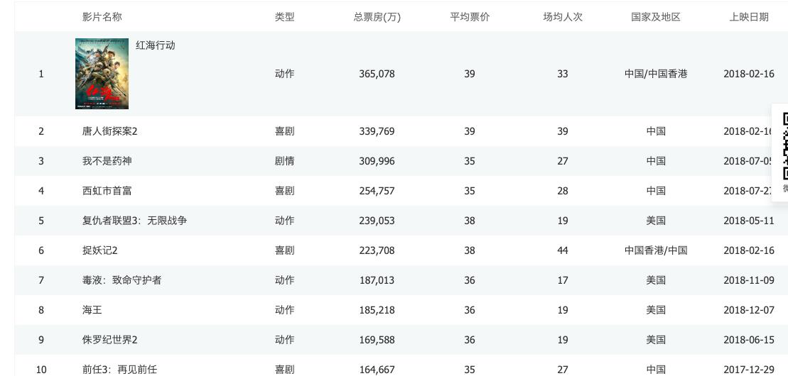 大突围票房惨淡，多维度剖析背后的原因