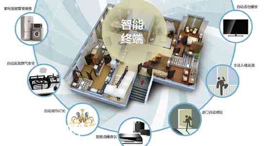 海鸥住工，打造智能家居新生态的领航者