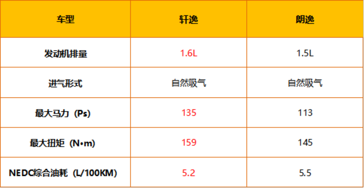朗逸与轩逸，2021款车型对比分析——谁更值得购买？