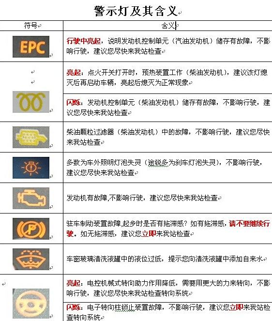 大众朗逸车故障灯图解，快速识别与应对车辆警示信号