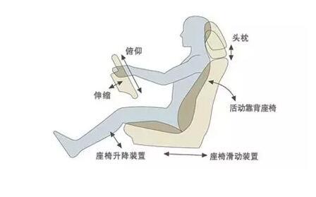 朗逸座椅调节技巧，打造个性化舒适驾驶体验