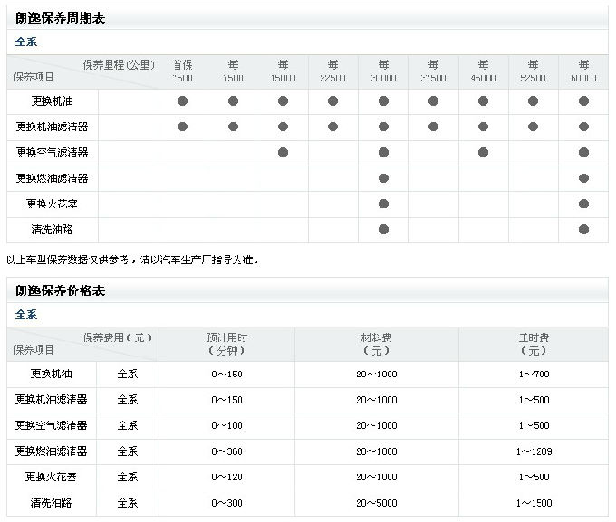 解锁17款朗逸保养秘籍，精准掌握保养公里数的智慧指南