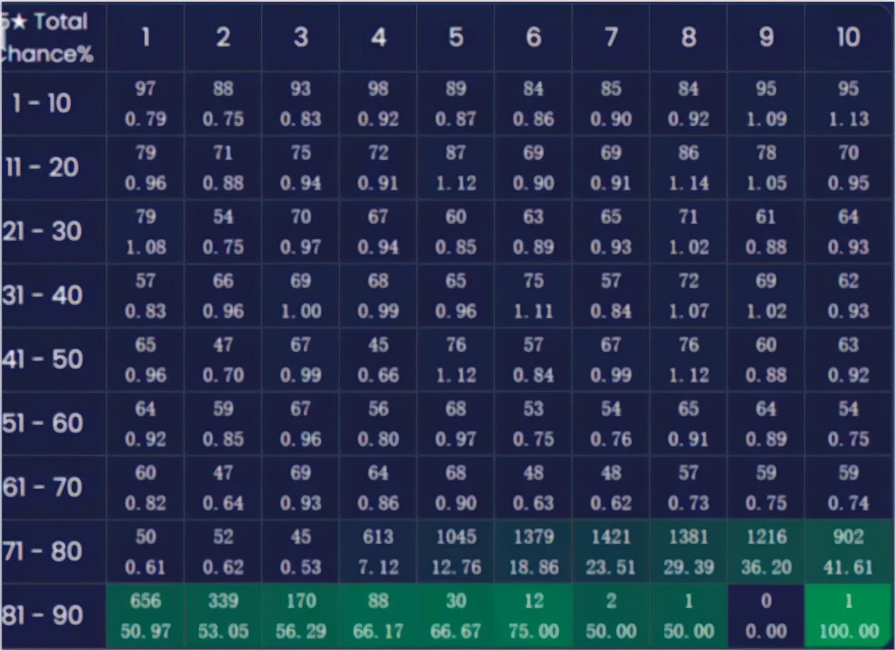 原神英文对照表，解锁游戏世界的语言钥匙