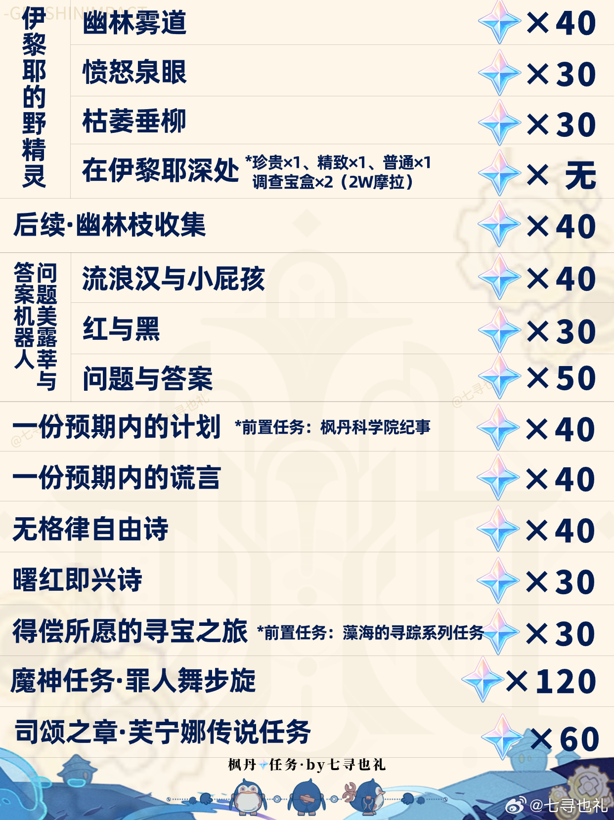 原神角色被其他任务占用的奇妙探险与策略应对