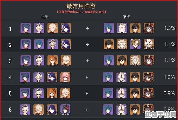 原神角色培养攻略，解锁角色潜能，打造最强队伍