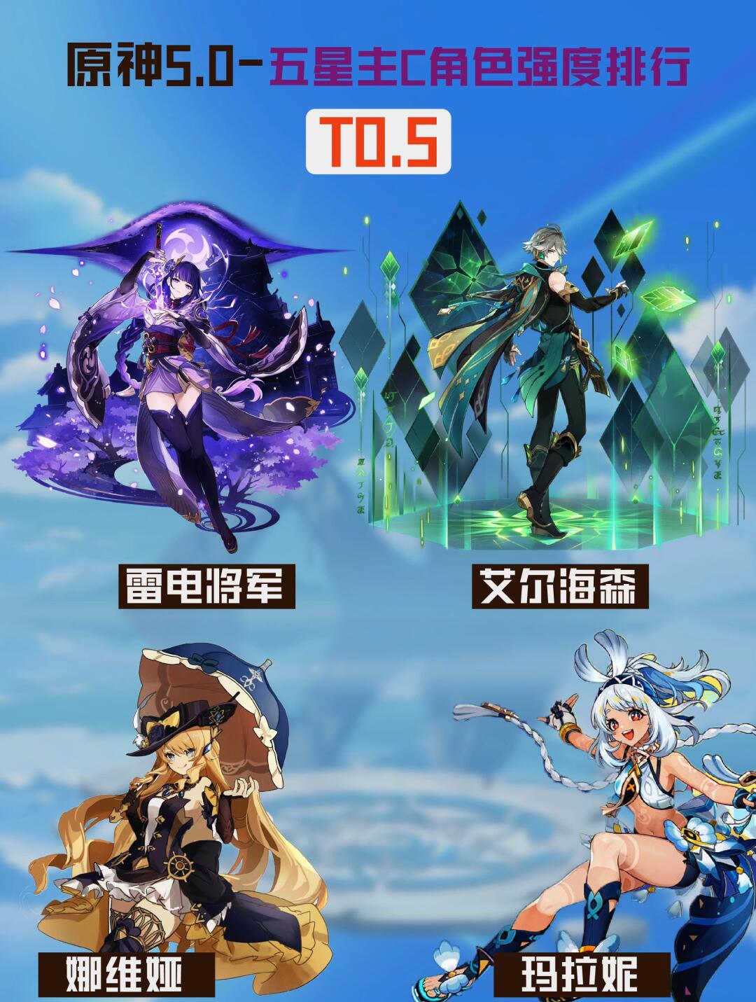 角色排行
