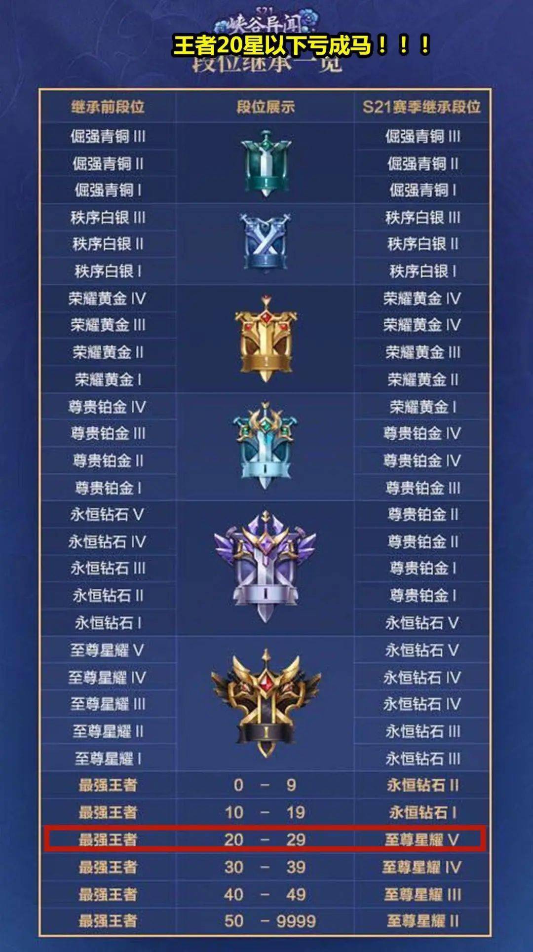 王者荣耀更新后段位下降的背后，挑战与机遇并存