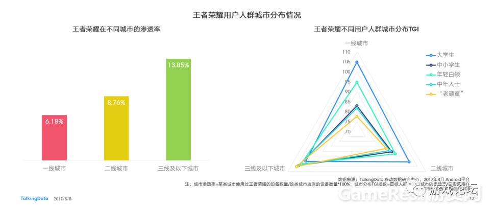 大学生在王者荣耀APP中的消费行为调研报告