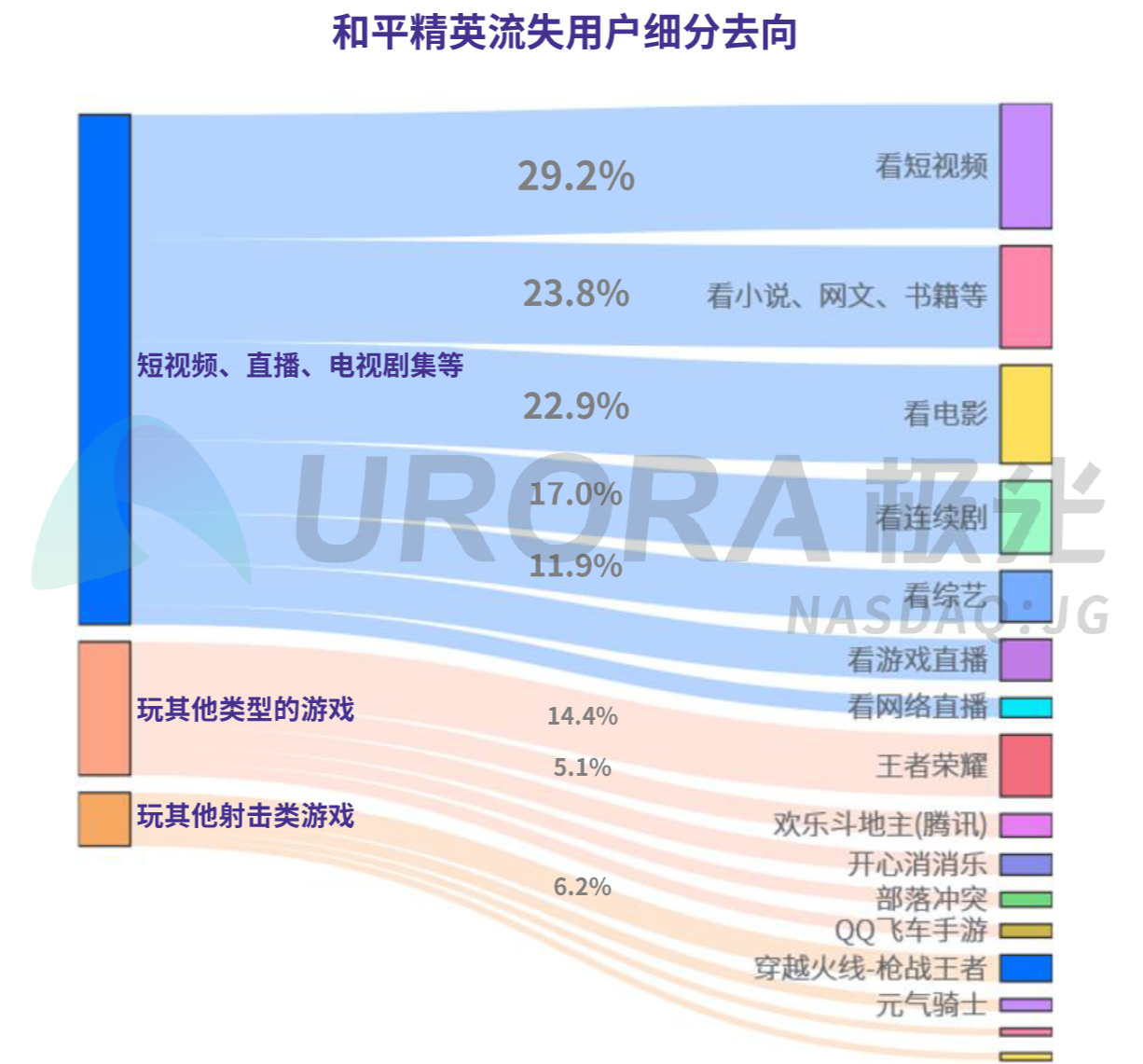 下载和平精英需要多少GB流量的全面解析