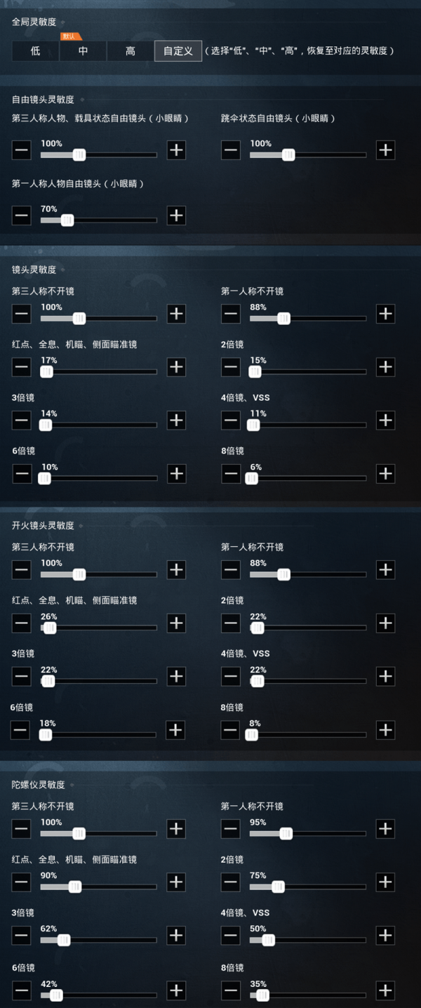 探索和平精英，最佳灵敏度设置指南