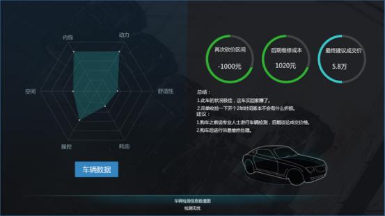 汽车之家二手车估价，精准评估，明智购车