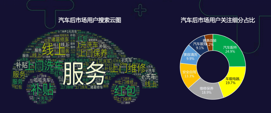 汽车之家在线，重塑汽车消费体验的数字化平台