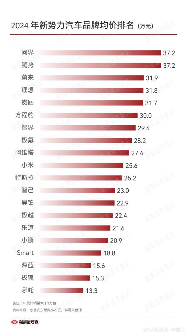 2024年汽车市场新风向，问界品牌价格全解析