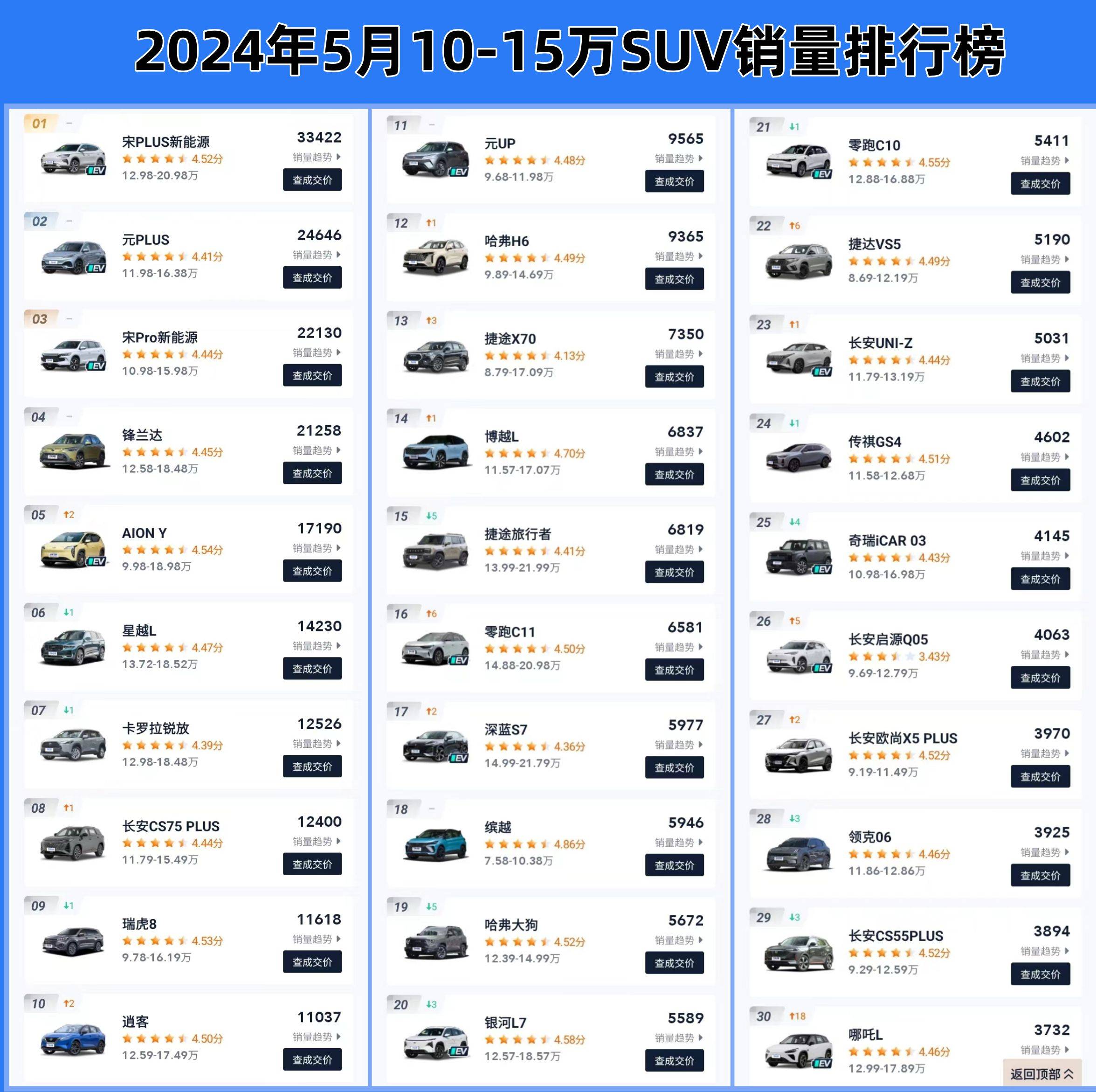2024年汽车报价大全，解锁二手市场的价格奥秘