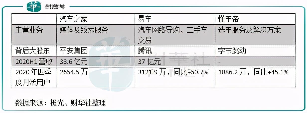 汽车报价大全、懂车帝、易车，哪个平台最适合你？