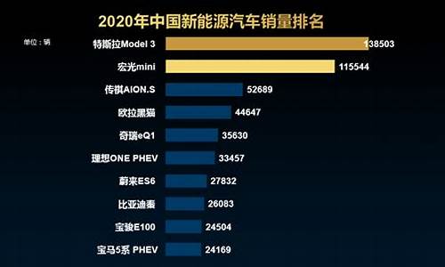 汽车2020最新报价，易车网上的精选与趋势