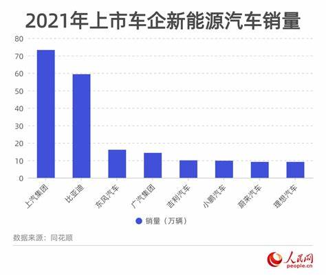 汔车之家2023年最新电动汽车报价及市场趋势分析