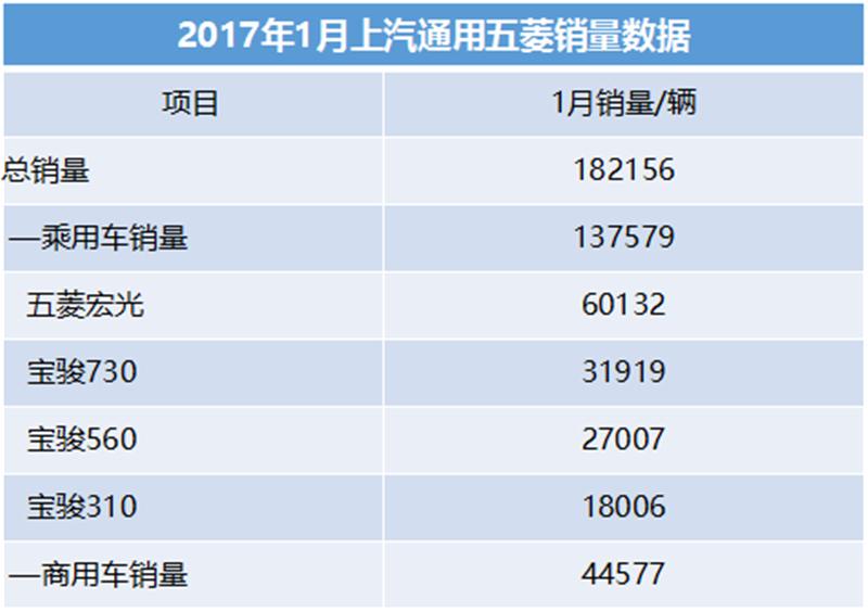 探索五菱汽车之家的创新与温情，从微车到梦想的桥梁