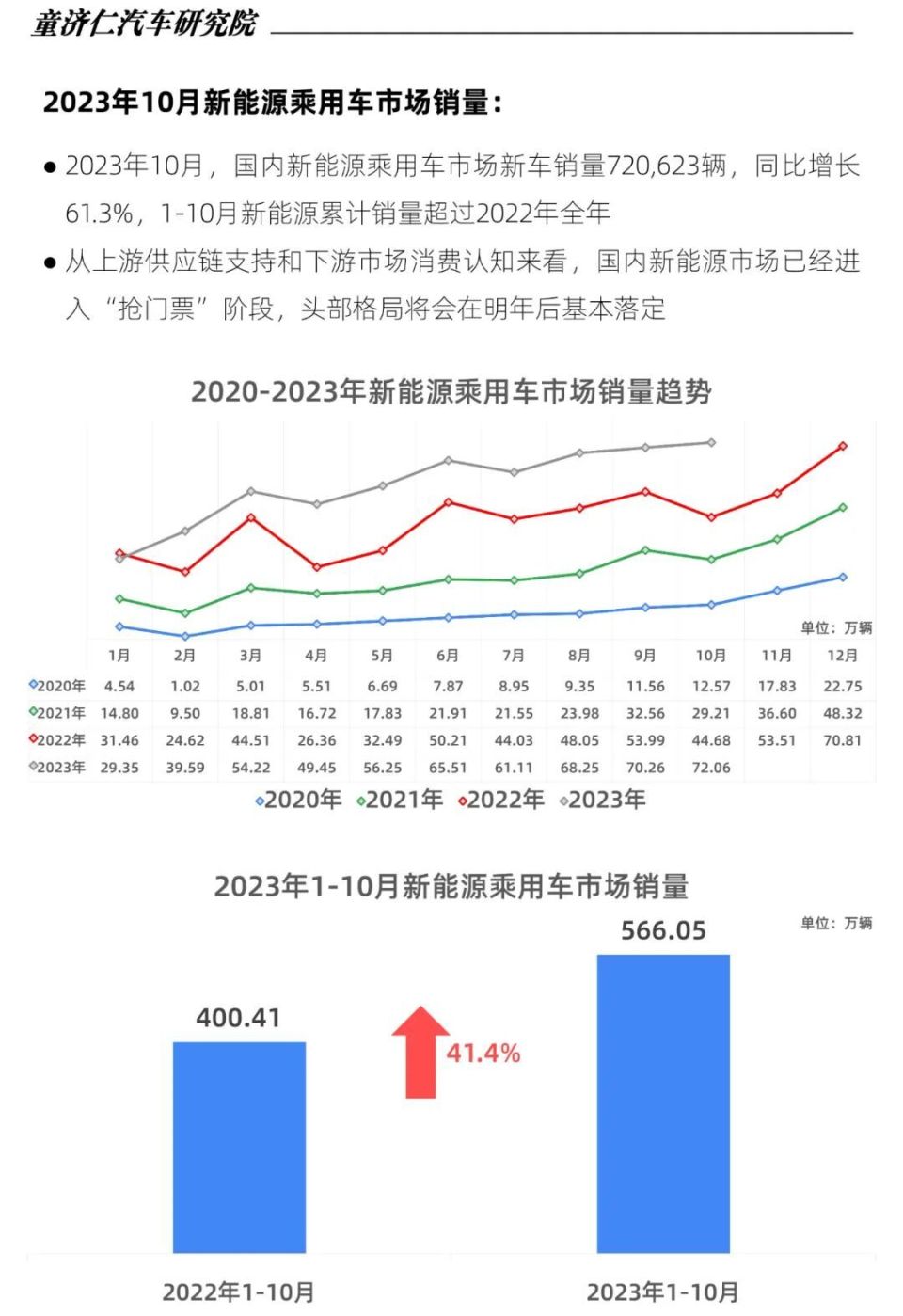 2024年9月汽车销量，市场趋势、技术创新与消费者偏好的深度剖析