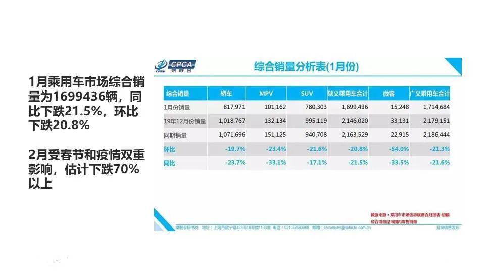 20202年汽车市场展望与报价分析