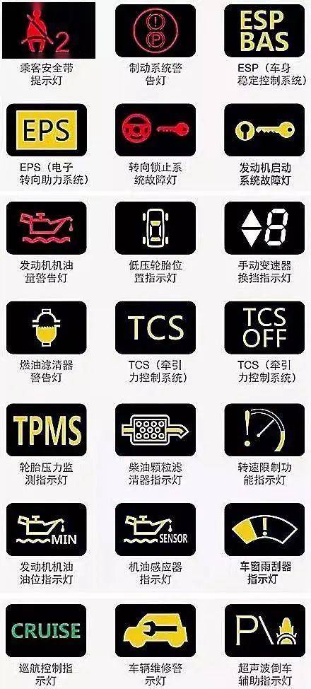 解读TC汽车故障灯，从标志到含义的全面解析