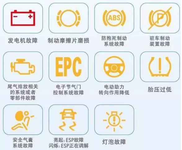 解读小汽车故障灯标志，驾驶安全的智慧指南