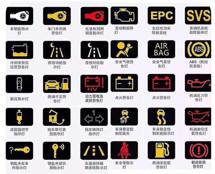 汽车仪表盘绿色图标大全，解读安全与性能的绿色信号