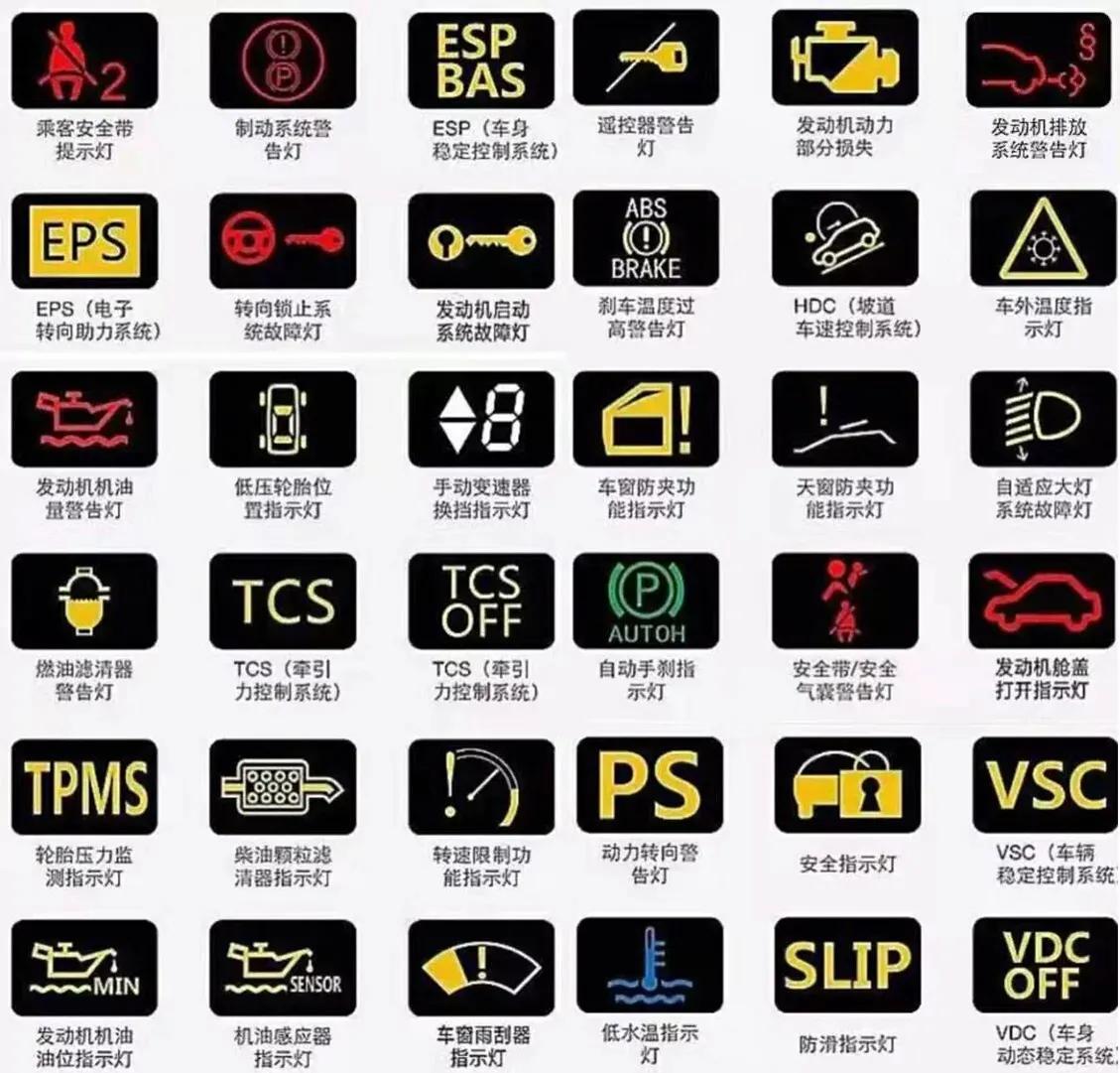 汽车仪表盘上的标志图解大全，解码驾驶信息，安全出行新指南