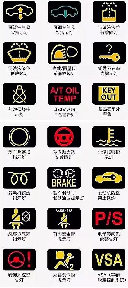 汽车仪表盘指示灯大全图解，驾驶安全与故障诊断的智慧之眼