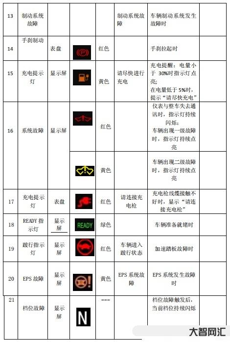 汽车故障符号大全图解指南，解码您的爱车语言