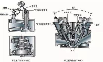 汽车发动机哒哒哒异响，原因、诊断与解决策略