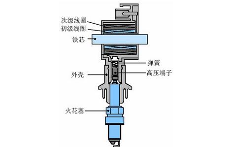 汽车点火线圈图，解析与重要性