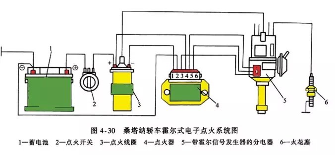 汽车点火开关，作用、接法图解与重要性解析