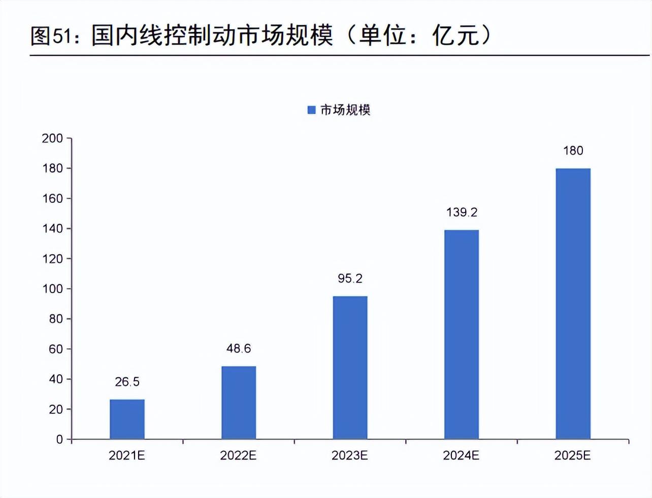 汽车启动困境，无法打火、刹车失效的紧急应对与预防措施