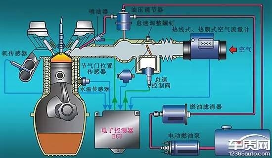 无法启动