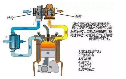汽车发动原理，从火花到路途的能量转换之旅