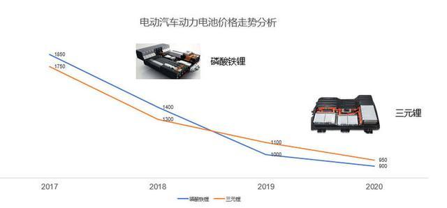 探秘小汽车电瓶价格，从成本到价值的深度剖析