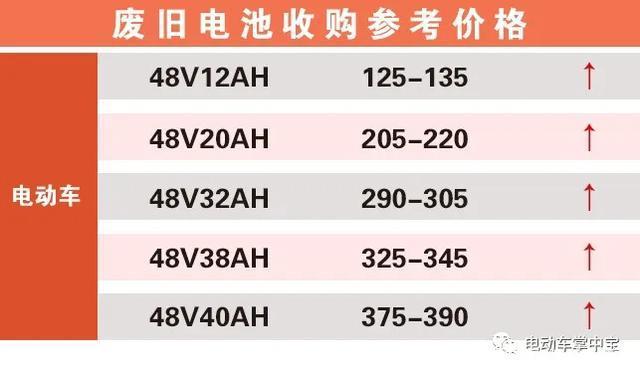 汽车旧电瓶回收，价格与环保的双重考量