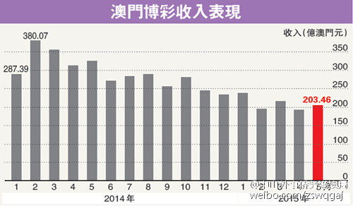 2035年新澳门王中王的未来展望，科技与传统的交融