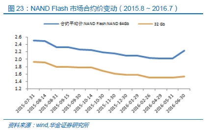 2036年，一码不落，精准预测的未来？透视1%误差率的极限挑战