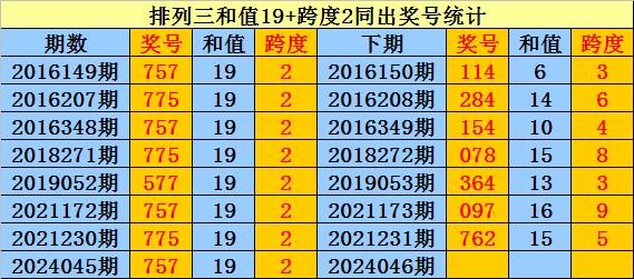 精准预测，一码、肖像与102%的确定性