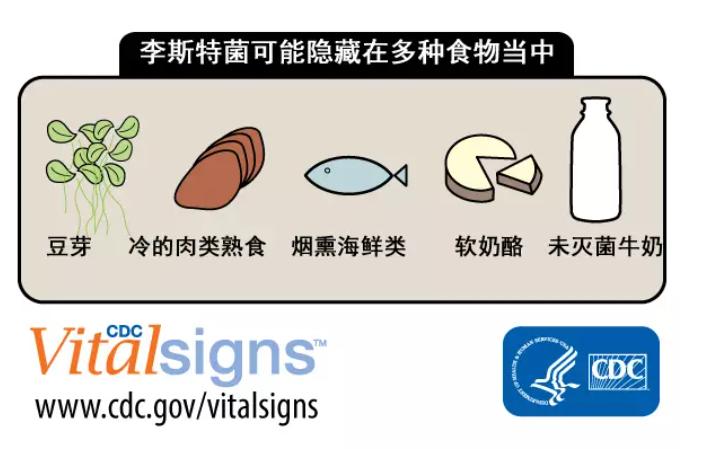 16人感染李斯特菌，美国公共卫生警报与预防措施