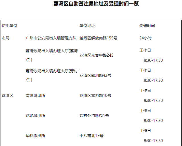 澳门2035历史开奖记录查询表，透视未来与回顾往昔的交汇点