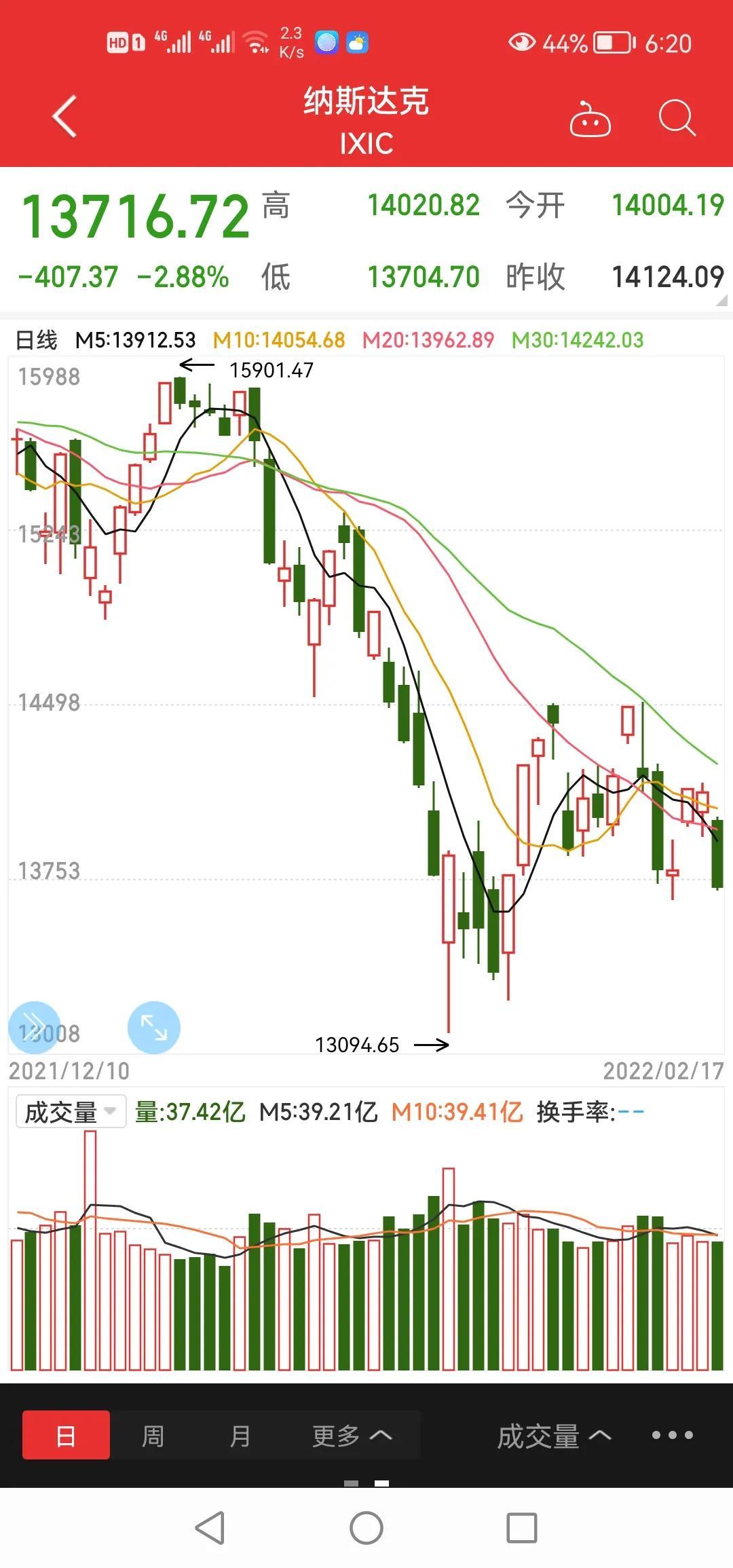 最新美股三大指数动态，市场情绪、技术分析与未来展望