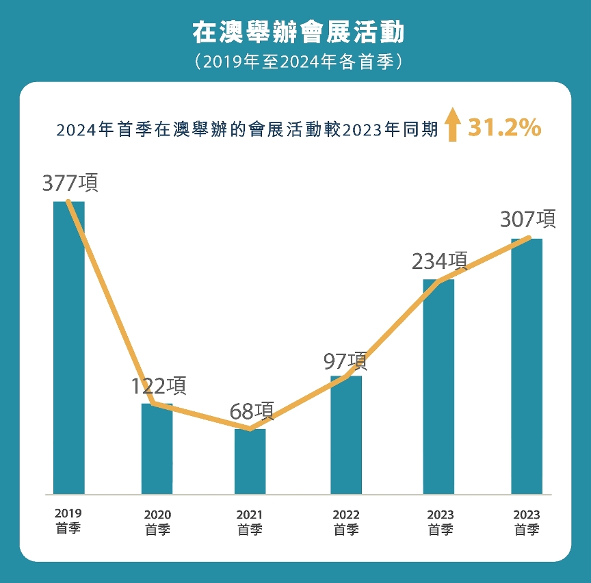 澳门六开彩，2019-至今的回顾与展望
