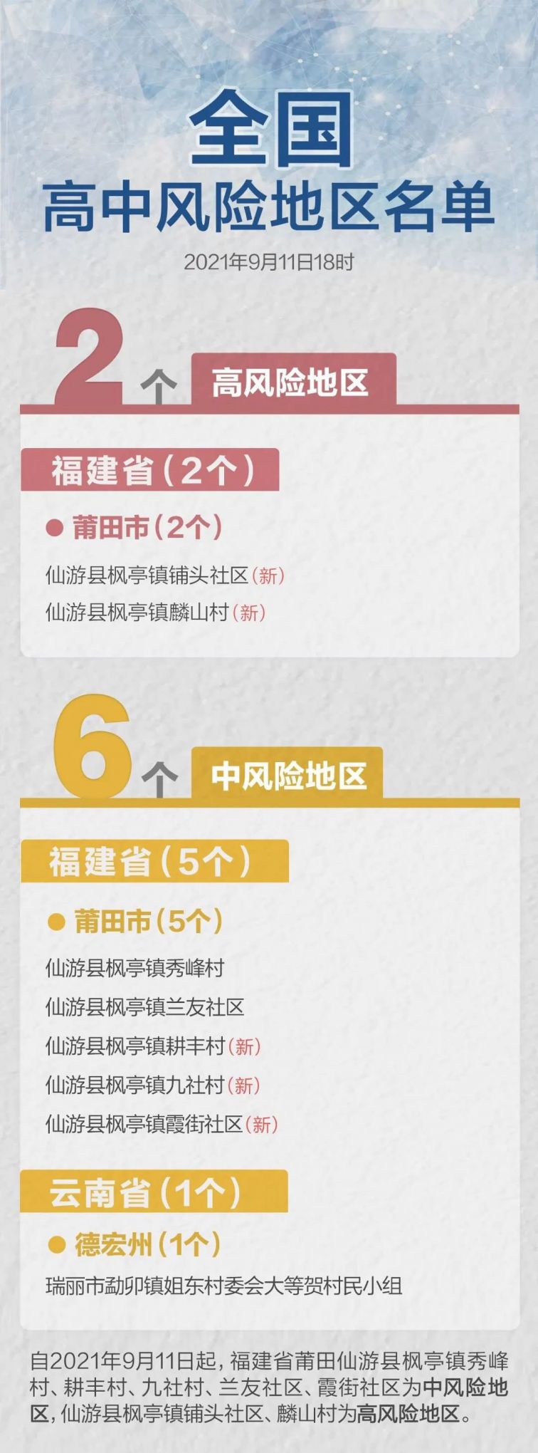 中高风险区域最新名单，疫情防控下的精准施策与民众关注