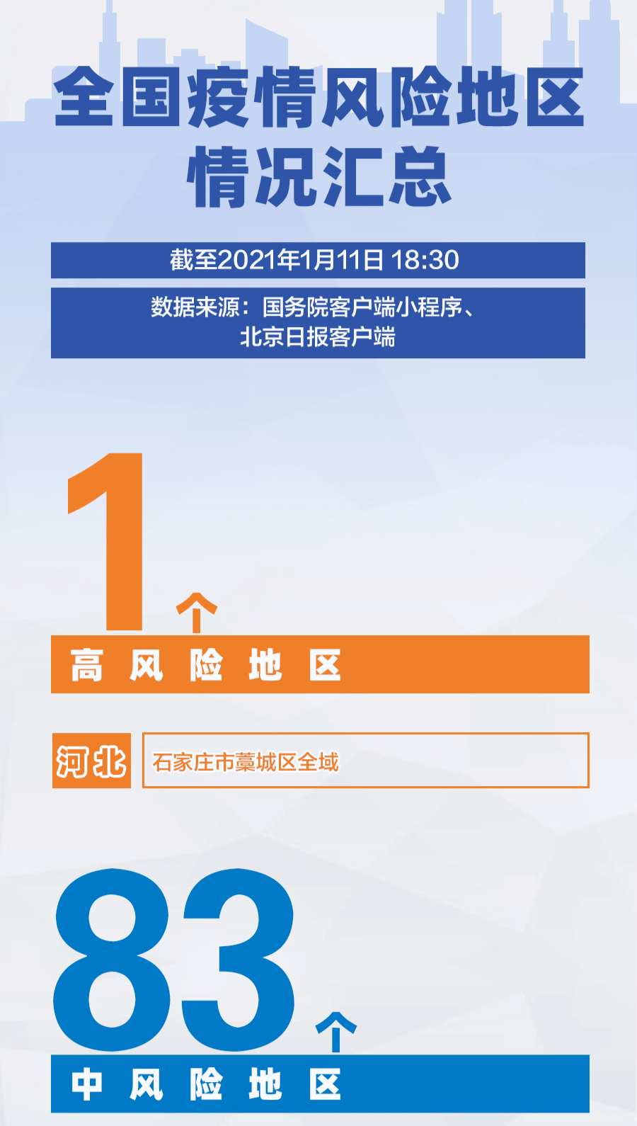 山东疫情中高风险地区最新名单及防控措施