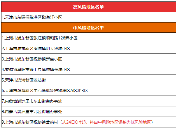 全国疫情风险等级查询，守护健康，共筑安全防线